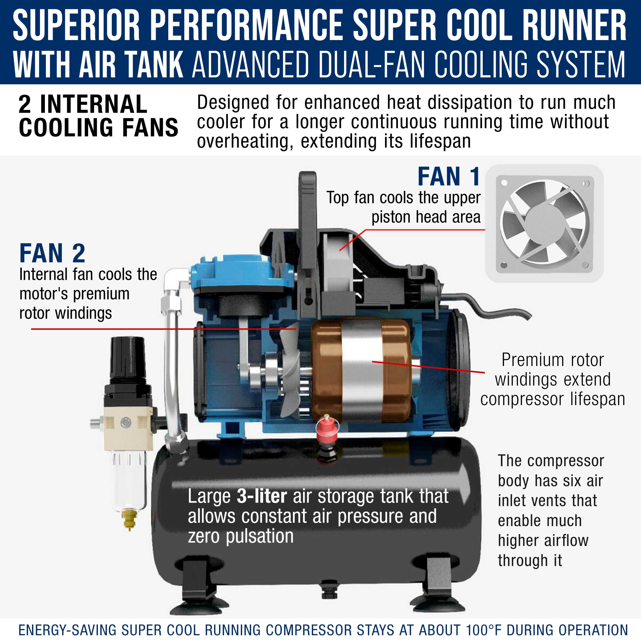 1/5 HP Super Cool Runner Dual Fan Tank Air Compressor Kit Model TC-426 - Professional Single-Piston. Regulator Water Trap. Holder - Image 2